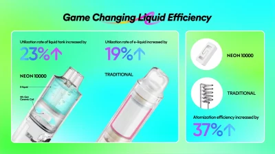 Vozol Neon 10000 Puffs Efficiency